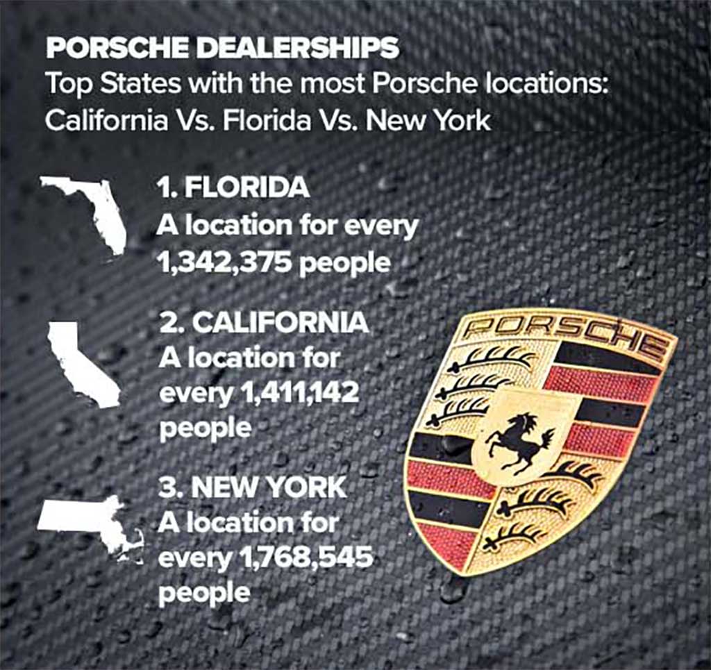 Top States with Most Porsche Dealerships