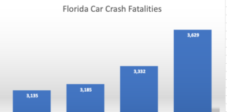 Florida Crash Report Update: 2018 – 2021